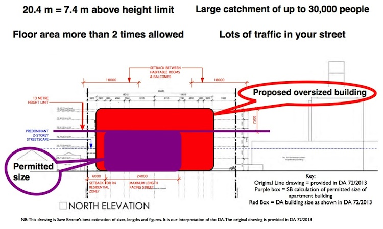 proposed v permitted 20.4m 750